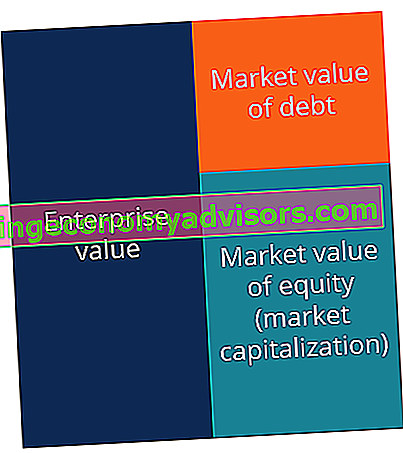 valor empresarial vs capitalización de mercado