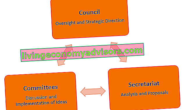 Struktur organisasi