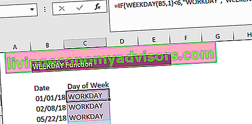 Fonction WEEKDAY - Exemple 1d