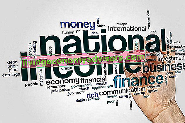 Rachunek dochodu narodowego