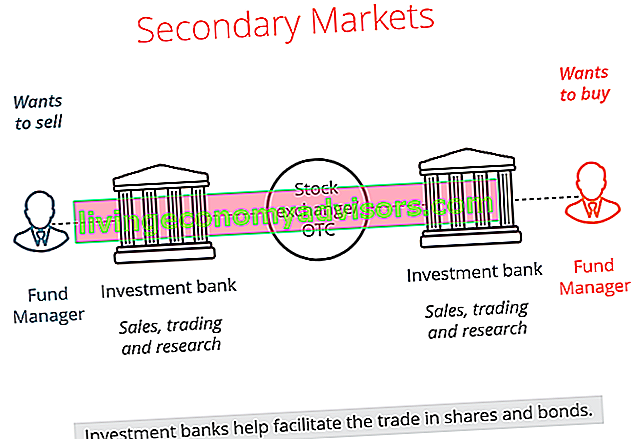 diagramma del mercato secondario