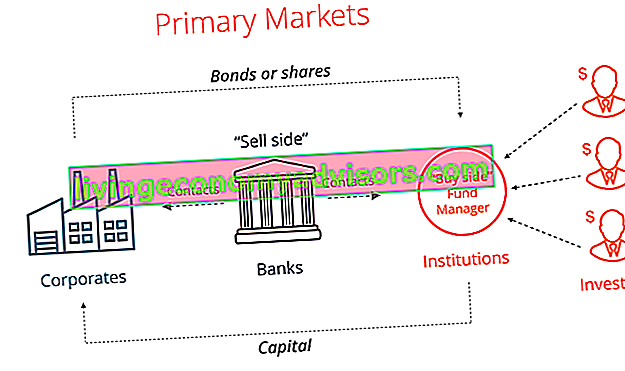 Diagramma del mercato primario