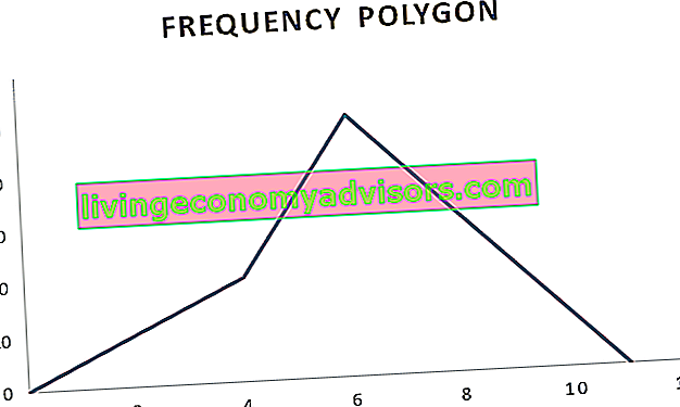 Polygone de fréquence