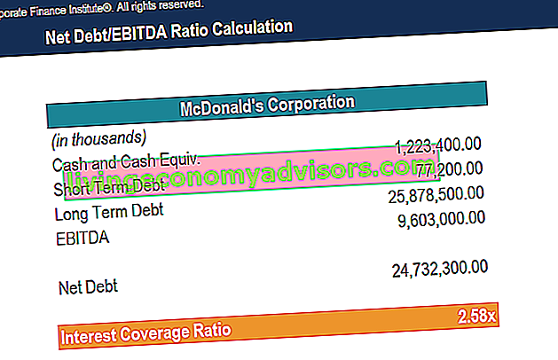 Ratio dette nette / EBITDA - McDonald's