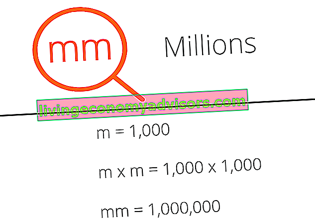 mm millones - diagrama