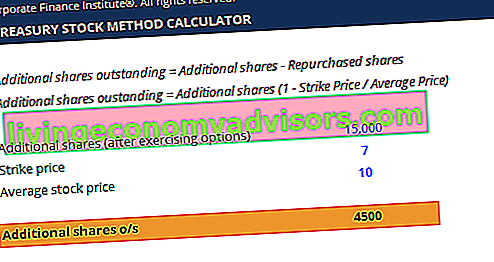 Captura de pantalla de la calculadora del método de acciones de tesorería