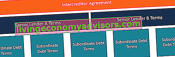 Interkreditoravtal - Diagram hur det fungerar