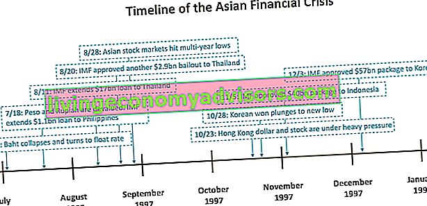 Crise financière asiatique