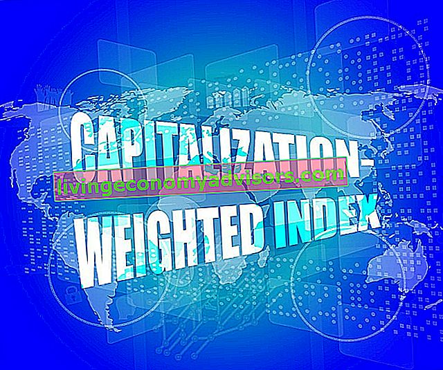 Kapitalisierungsgewichteter Index