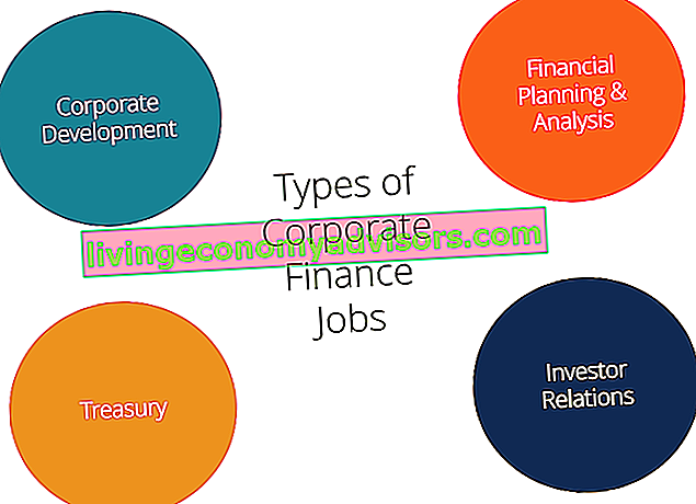 Migliori tipi di lavori di finanza aziendale - Diagramma