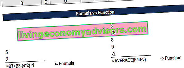 Formula vs funzione