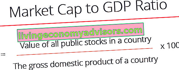 formule du ratio capitalisation boursière / PIB
