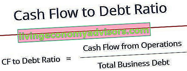 Rapporto tra flusso di cassa e debito