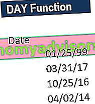 DAY-Funktion - Beispiel 3