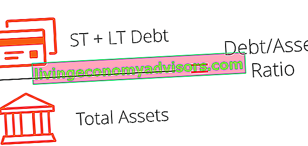 diagrama de fórmula de relación deuda / activo