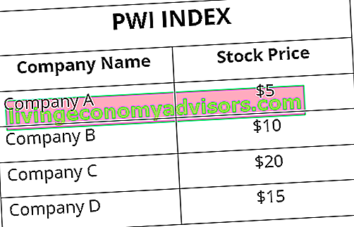 Table d'index PWI