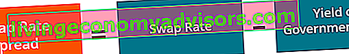  Écart de swap