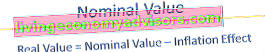 Valeur nominale vs valeur réelle