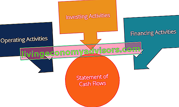 Schemat zestawienia przepływów pieniężnych