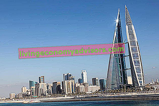 top banques en bahreïn