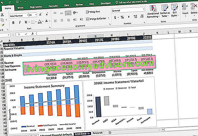 Excel Crash Course - Meilleurs cours Excel