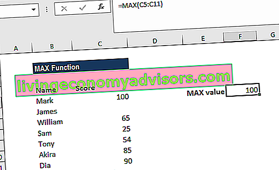 MAX-functie - Voorbeeld 1a