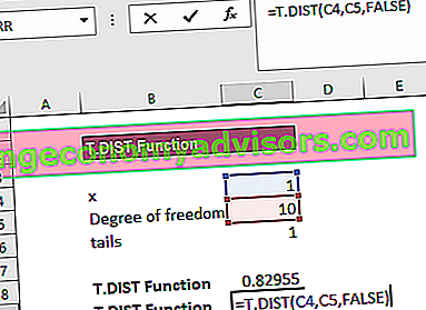 Exemple de fonction Excel de distribution T
