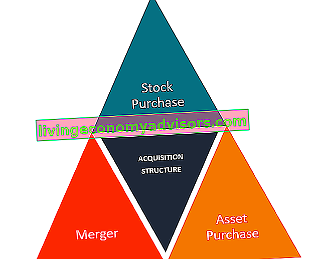 Structure d'acquisition