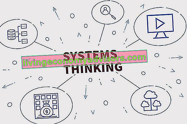 Systemy myślenia