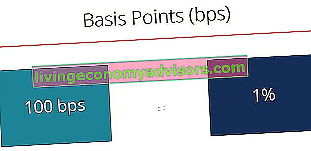 Basispunktediagramm (BPS)