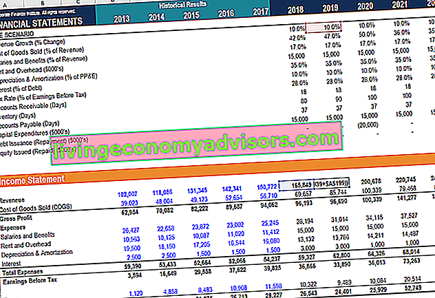 prognostizierte VVG-Kosten in Excel
