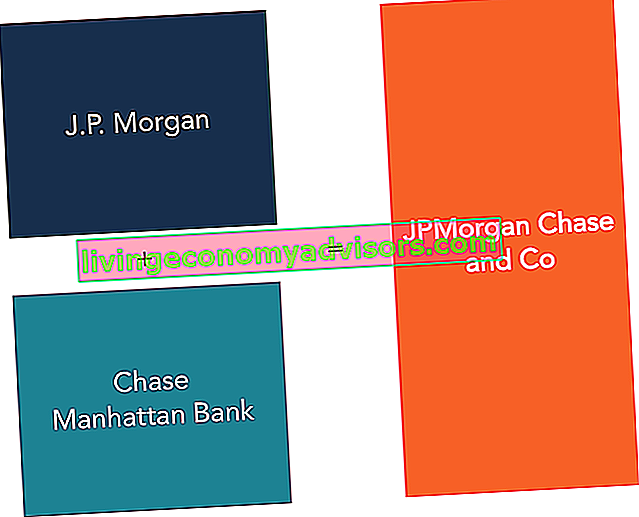 Fusión de JPMorgan y Chase Manhattan