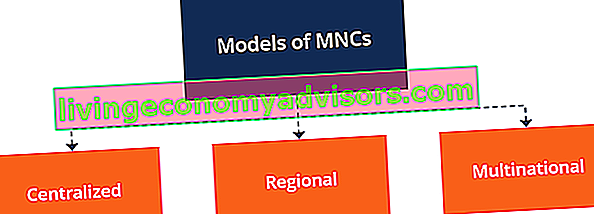 Modellen van MNC's