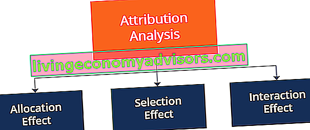 Analyse d'attribution