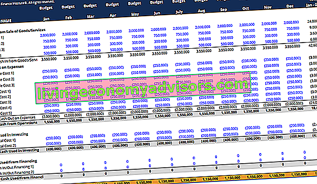 Capture d'écran du modèle de budget de trésorerie