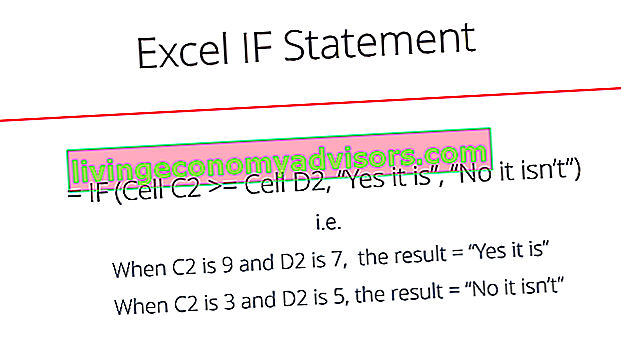 Definição de declaração IF do Excel