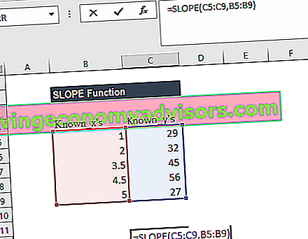 SLOPE-functie - Voorbeeld 1a