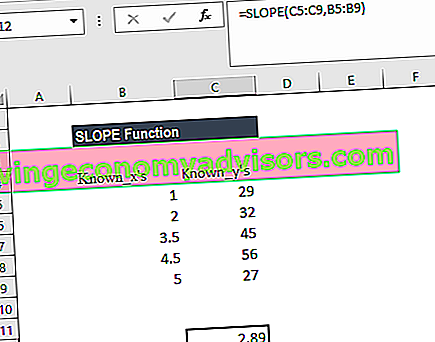 SLOPE-Funktion - Beispiel 1b