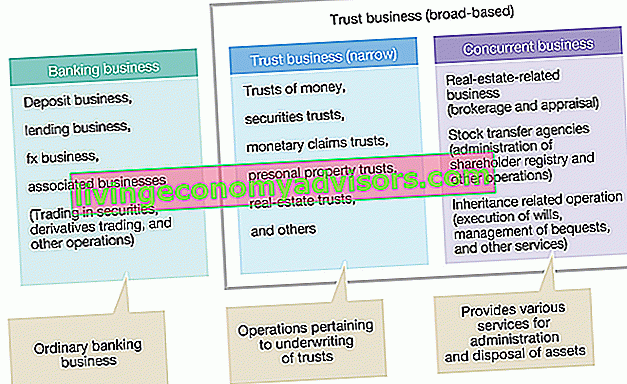 Trust Business Model
