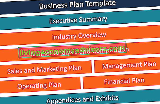 Modelo de Plano de Negócios