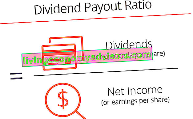 formula del rapporto di pagamento dei dividendi
