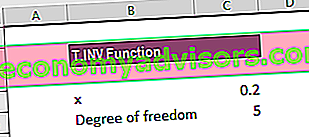 Fonction Excel TINV