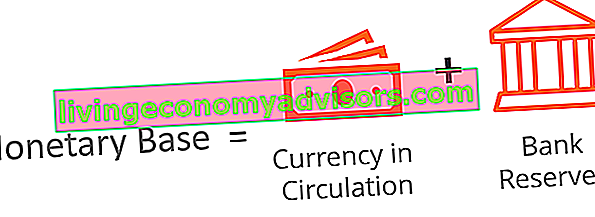 Base monetária