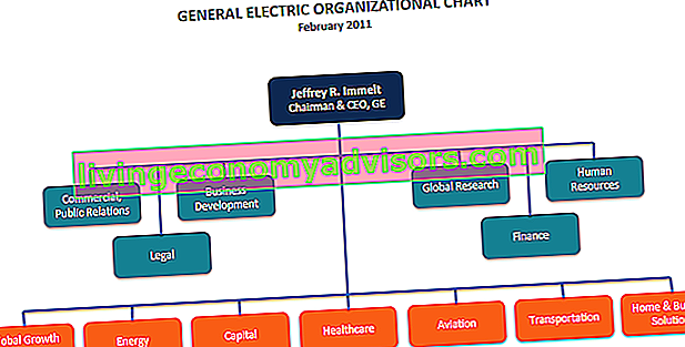 Organigramme de General Electric