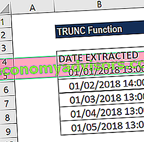 TRUNC-Funktion - Beispiel 2