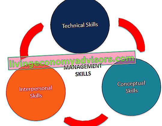 Types de compétences en gestion (diagramme)