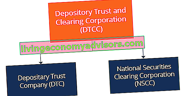 DTCC - Dochterondernemingen