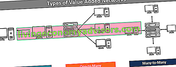 Rede de valor agregado (VAN)