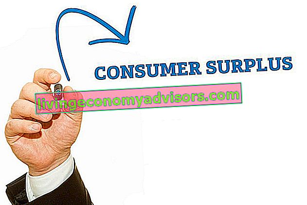 Consumentensurplus
