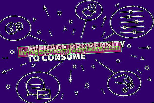 Average Propensity to Consume (APC)